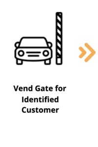 Vend gate for identified customer